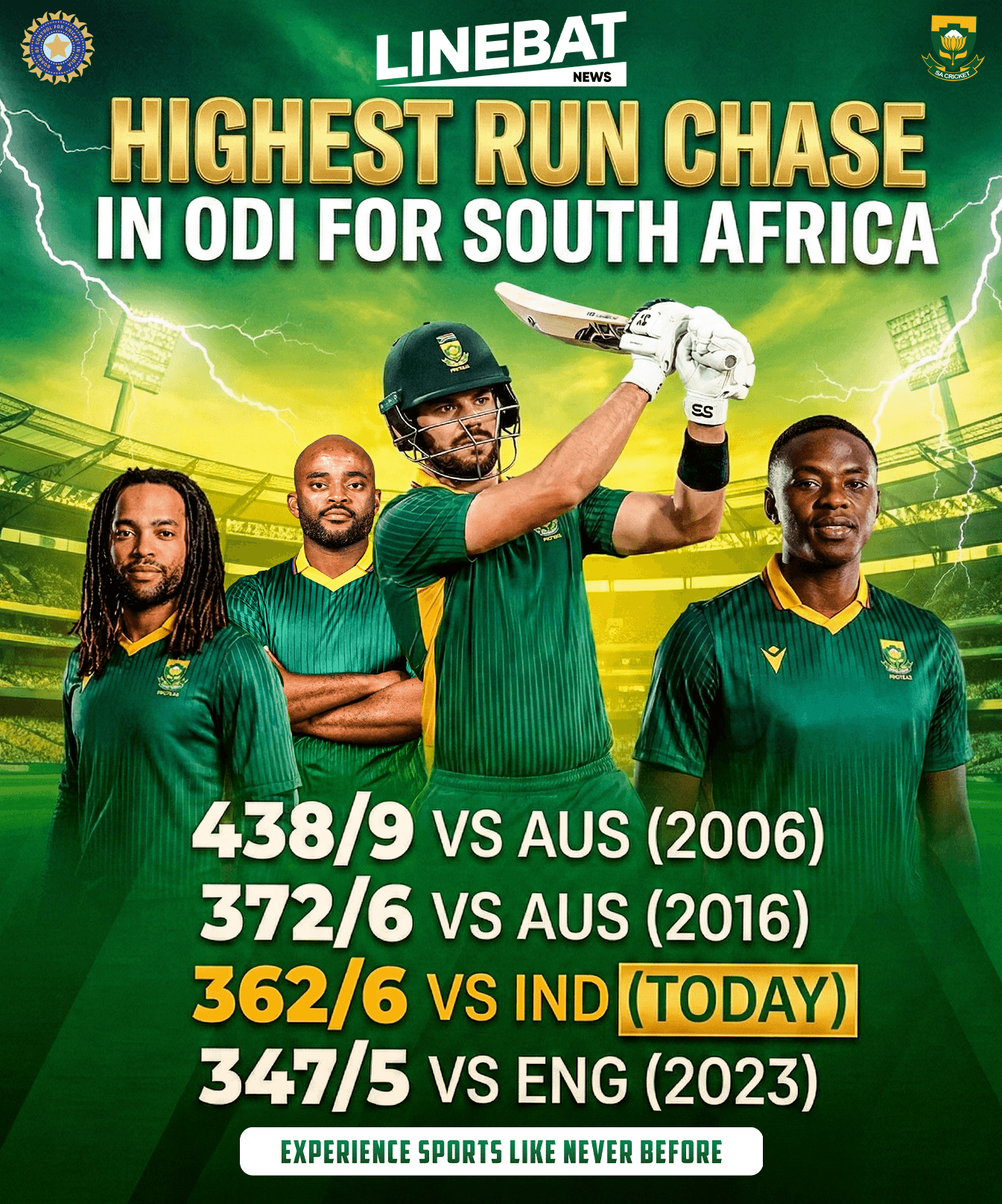 🔥 South Africa Pulls Off Third-Highest ODI Run Chase in History Against India 🔥