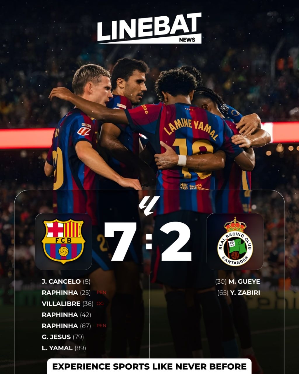 Barcelona produced a stunning attacking display, crushing Real Sociedad 7–2 in a high-scoring clash.