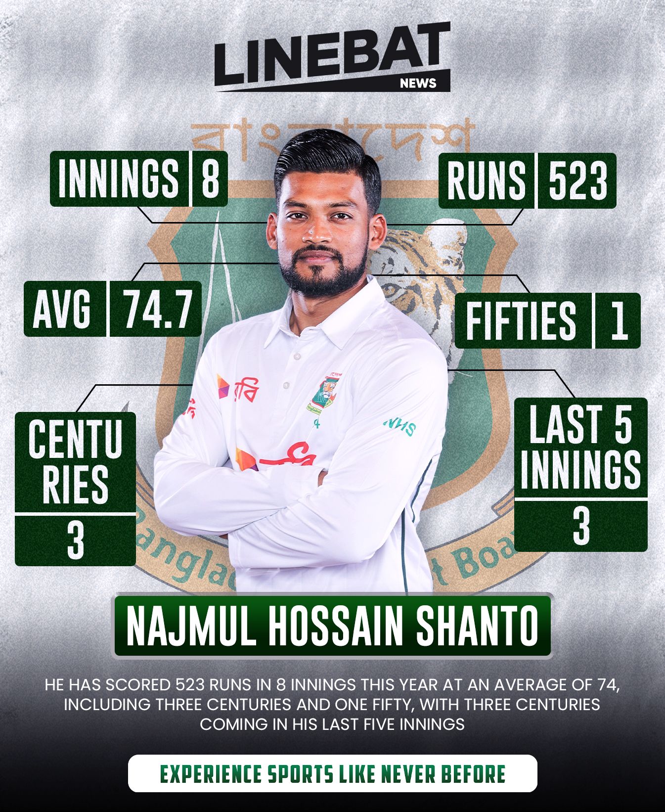 Nazmul hossain shanto is in red hot form in test cricket
