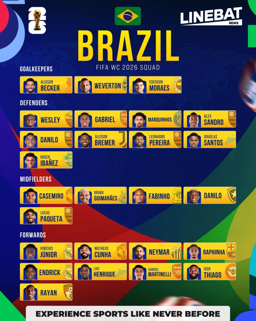 Can Brazil Bring the Trophy Home Again? 🏆
